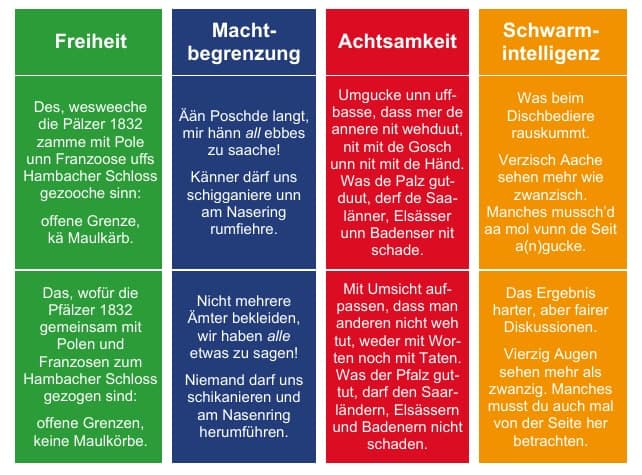 Die 4 Säulen der Basis