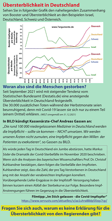 Übersterblichkeit