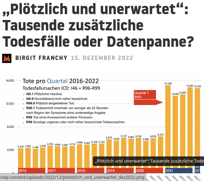 Unerwartet